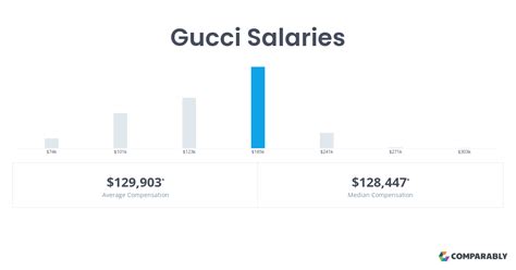 gucci associate salary|how much do gucci employees make.